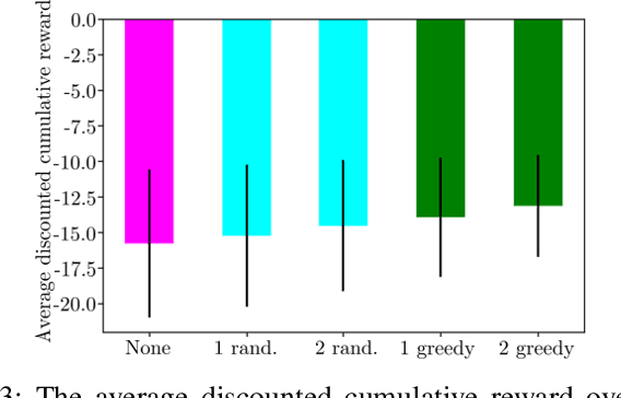 Figure 3 for Online Active Perception for Partially Observable Markov Decision Processes with Limited Budget