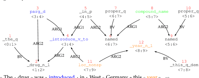 Figure 1 for A Comparative Analysis of Knowledge-Intensive and Data-Intensive Semantic Parsers