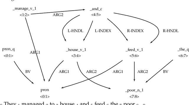 Figure 3 for A Comparative Analysis of Knowledge-Intensive and Data-Intensive Semantic Parsers