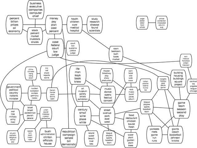 Figure 1 for Correlated Random Measures