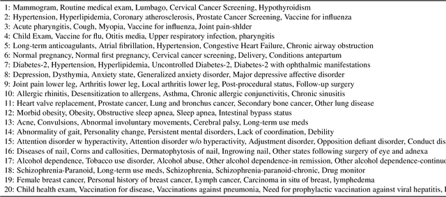 Figure 2 for Correlated Random Measures