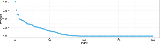 Figure 4 for Correlated Random Measures