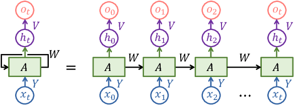 Figure 4 for 3D Randomized Connection Network with Graph-based Label Inference