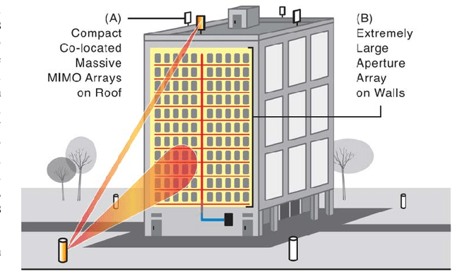 Figure 1 for Wideband Beamforming with Rainbow Beam Training using Reconfigurable True-Time-Delay Arrays for Millimeter-Wave Wireless