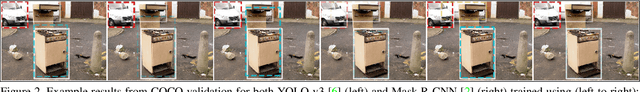 Figure 2 for Generalized Intersection over Union: A Metric and A Loss for Bounding Box Regression