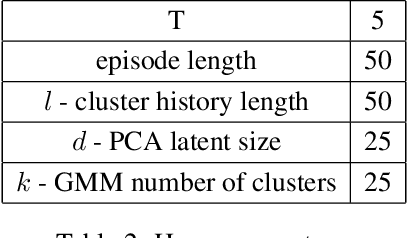 Figure 4 for GRIMGEP: Learning Progress for Robust Goal Sampling in Visual Deep Reinforcement Learning