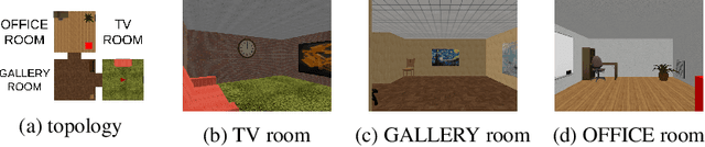 Figure 3 for GRIMGEP: Learning Progress for Robust Goal Sampling in Visual Deep Reinforcement Learning