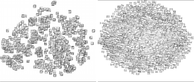 Figure 2 for SLOGAN: Handwriting Style Synthesis for Arbitrary-Length and Out-of-Vocabulary Text