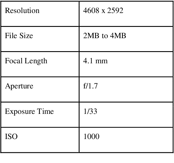 Figure 1 for Banana Sub-Family Classification and Quality Prediction using Computer Vision