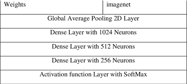 Figure 4 for Banana Sub-Family Classification and Quality Prediction using Computer Vision