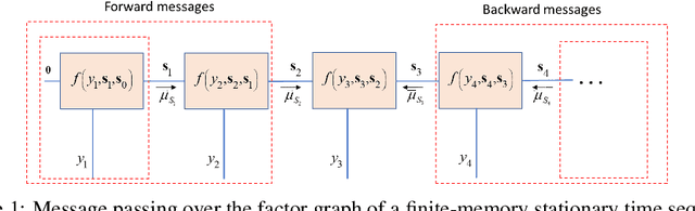Figure 1 for Inference from Stationary Time Sequences via Learned Factor Graphs