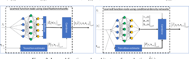 Figure 4 for Inference from Stationary Time Sequences via Learned Factor Graphs