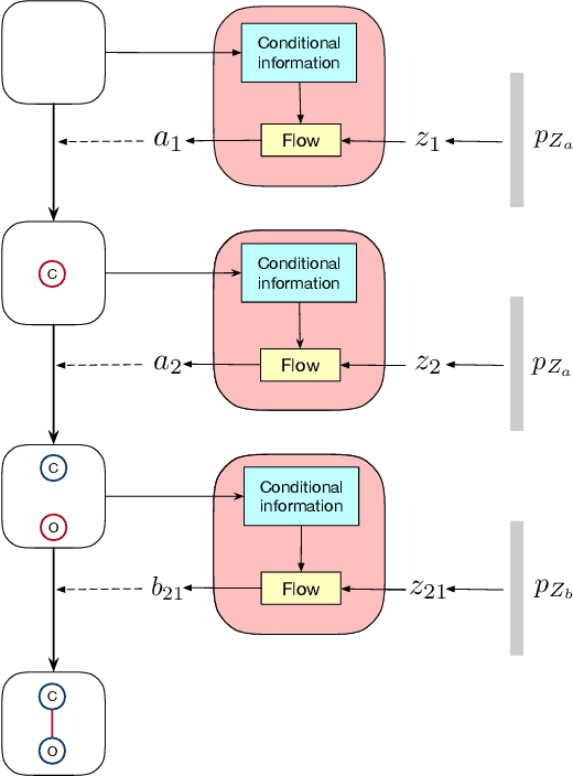 Figure 3 for GraphDF: A Discrete Flow Model for Molecular Graph Generation