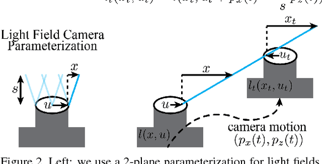 Figure 2 for Light Field Blind Motion Deblurring