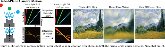 Figure 4 for Light Field Blind Motion Deblurring