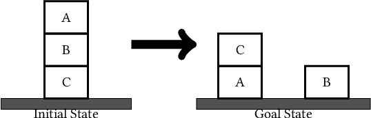 Figure 1 for Argument Schemes and Dialogue for Explainable Planning