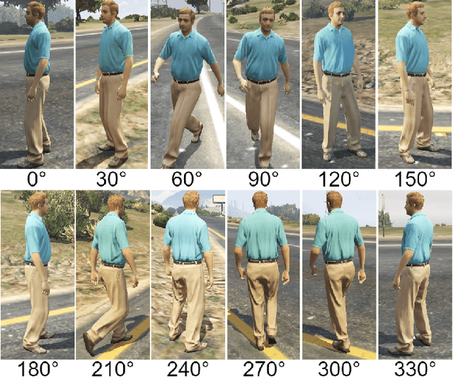 Figure 4 for Attribute analysis with synthetic dataset for person re-identification