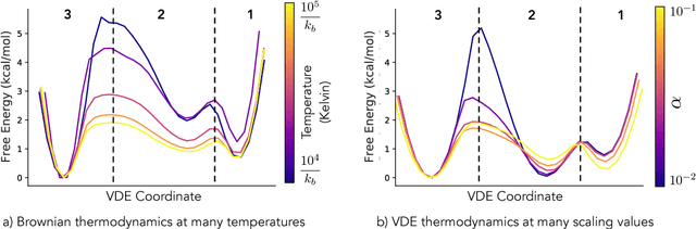 Figure 4 for Variational Encoding of Complex Dynamics