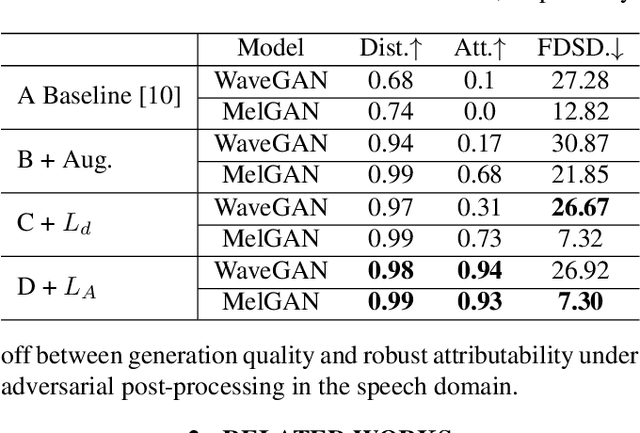 Figure 2 for Attributable Watermarking of Speech Generative Models