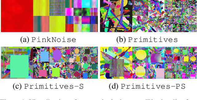 Figure 1 for Commonality in Natural Images Rescues GANs: Pretraining GANs with Generic and Privacy-free Synthetic Data