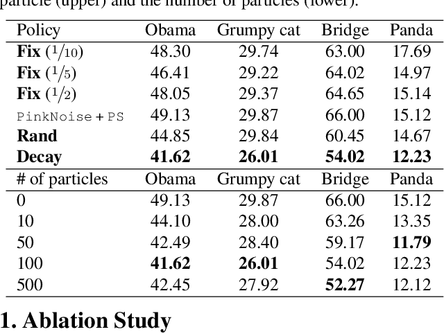 Figure 3 for Commonality in Natural Images Rescues GANs: Pretraining GANs with Generic and Privacy-free Synthetic Data