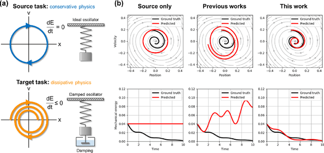 Figure 1 for PAC-Net: A Model Pruning Approach to Inductive Transfer Learning