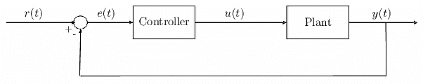 Figure 1 for Intersection-Traffic Control of Autonomous Vehicles using Newton-Raphson Flows and Barrier Functions