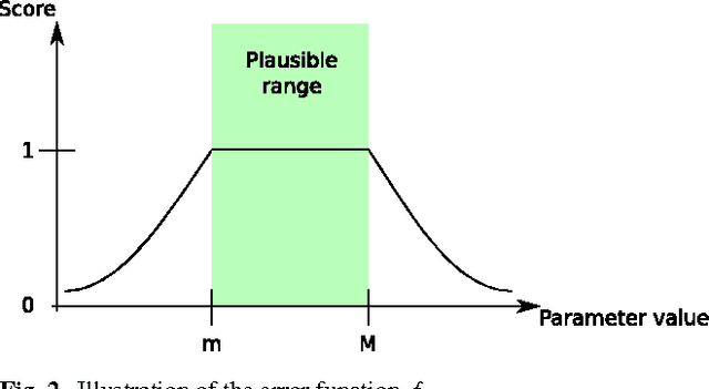 Figure 4 for A biologically constrained model of the whole basal ganglia addressing the paradoxes of connections and selection