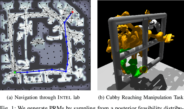 Figure 1 for Stein Variational Probabilistic Roadmaps