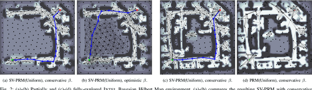 Figure 2 for Stein Variational Probabilistic Roadmaps