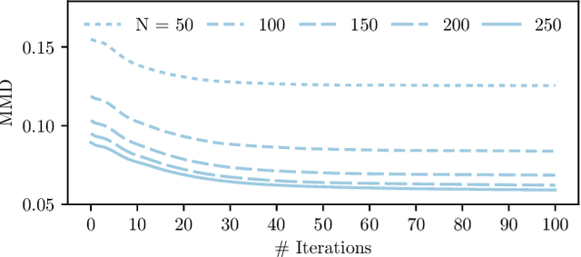 Figure 3 for Stein Variational Probabilistic Roadmaps