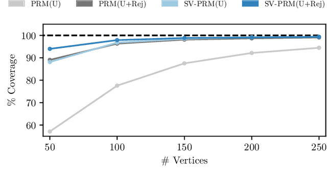 Figure 4 for Stein Variational Probabilistic Roadmaps