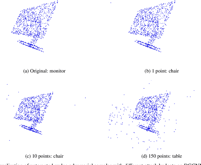 Figure 1 for Nudge Attacks on Point-Cloud DNNs