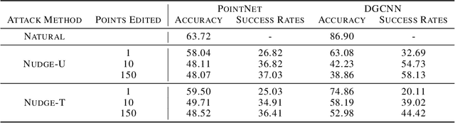 Figure 2 for Nudge Attacks on Point-Cloud DNNs