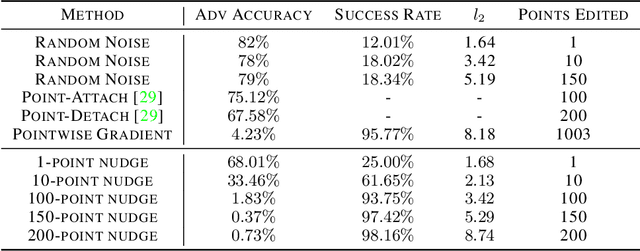 Figure 4 for Nudge Attacks on Point-Cloud DNNs