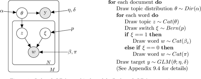 Figure 2 for Prediction Focused Topic Models via Vocab Selection