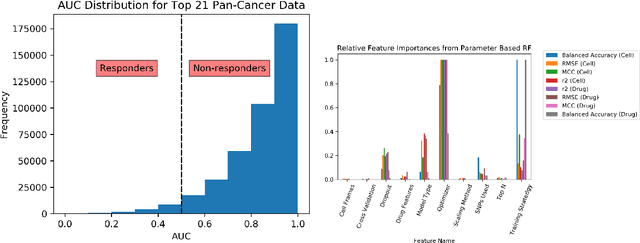 Figure 1 for A Systematic Approach to Featurization for Cancer Drug Sensitivity Predictions with Deep Learning