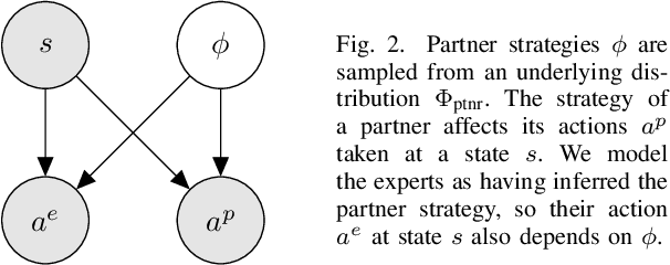 Figure 2 for Conditional Imitation Learning for Multi-Agent Games