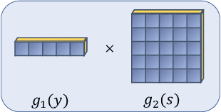 Figure 3 for Conditional Imitation Learning for Multi-Agent Games