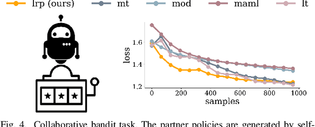 Figure 4 for Conditional Imitation Learning for Multi-Agent Games