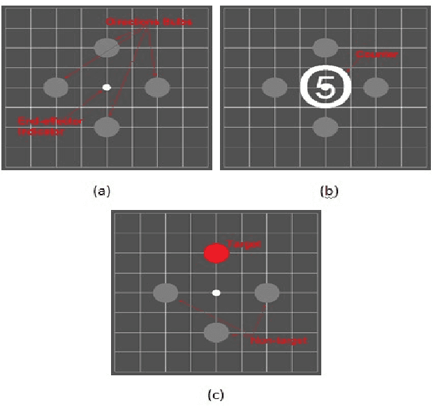 Figure 2 for Control of a 2-DoF robotic arm using a P300-based brain-computer interface