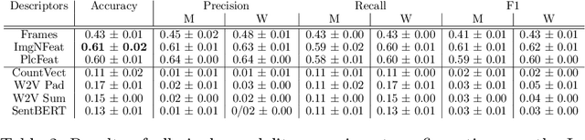 Figure 4 for InstaIndoor and Multi-modal Deep Learning for Indoor Scene Recognition