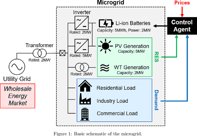 Figure 1 for Data-driven battery operation for energy arbitrage using rainbow deep reinforcement learning