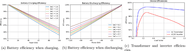 Figure 3 for Data-driven battery operation for energy arbitrage using rainbow deep reinforcement learning