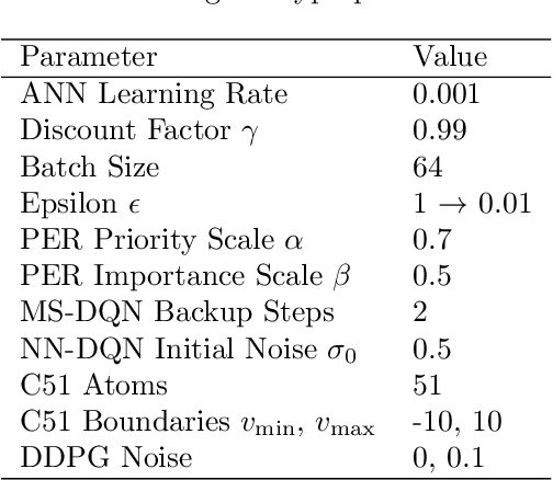 Figure 2 for Data-driven battery operation for energy arbitrage using rainbow deep reinforcement learning
