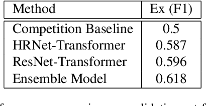 Figure 3 for Hybrid CNN-Transformer Model For Facial Affect Recognition In the ABAW4 Challenge