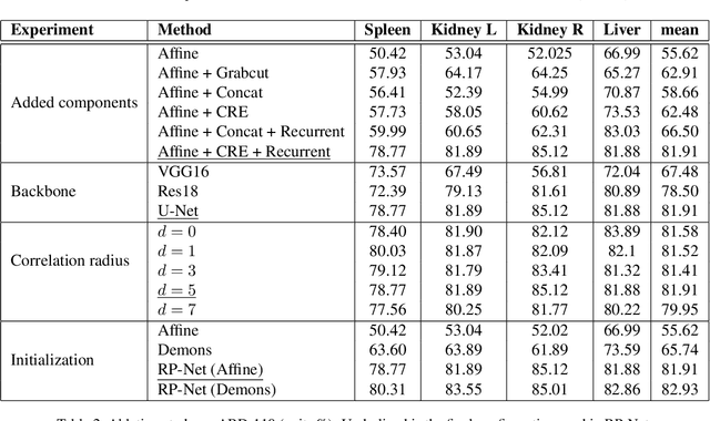 Figure 3 for Recurrent Mask Refinement for Few-Shot Medical Image Segmentation