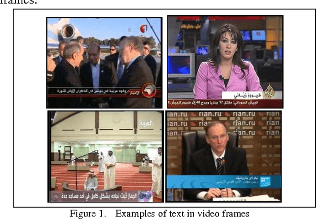 Figure 1 for NF-SAVO: Neuro-Fuzzy system for Arabic Video OCR