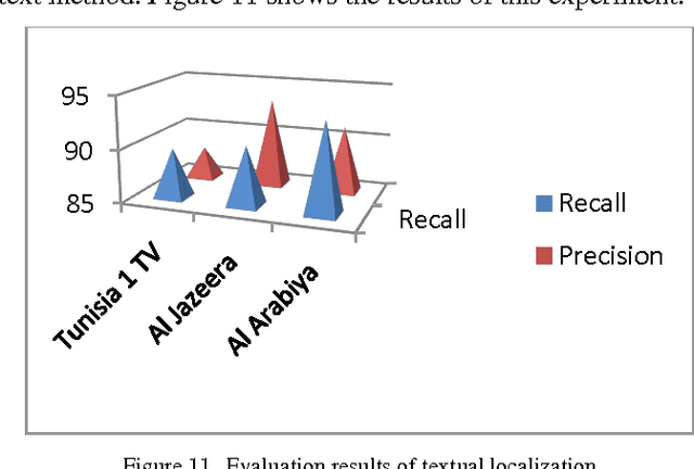 Figure 3 for NF-SAVO: Neuro-Fuzzy system for Arabic Video OCR