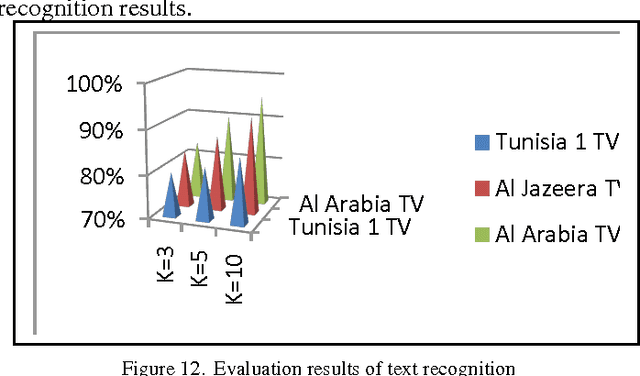 Figure 4 for NF-SAVO: Neuro-Fuzzy system for Arabic Video OCR